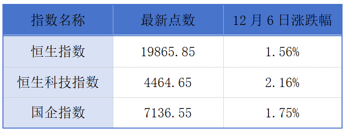 京东物流计划全资控股跨越速运；万科前11月合同销售额22268亿元丨港交所早参