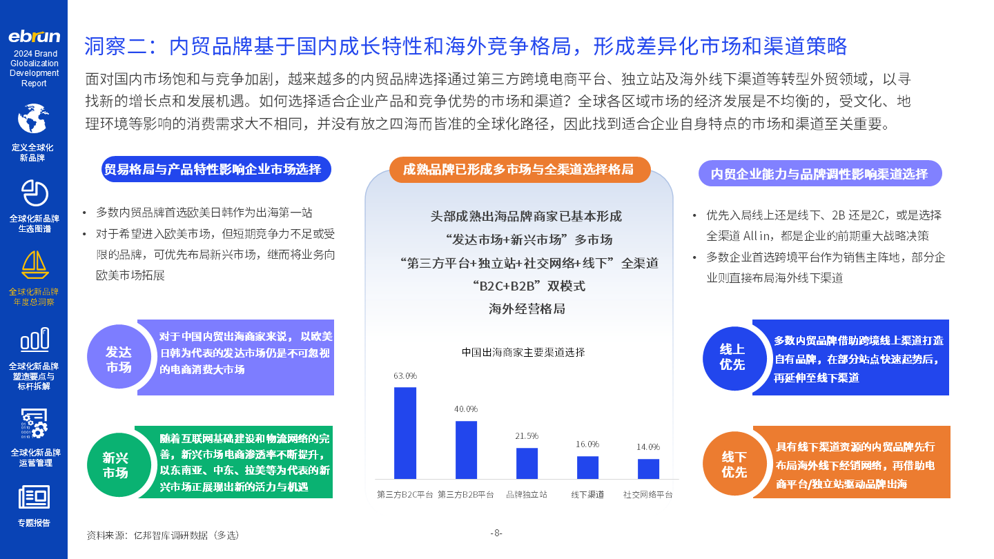 亿邦智库《2024全球化新品牌洞察报告》重磅发布(图2)