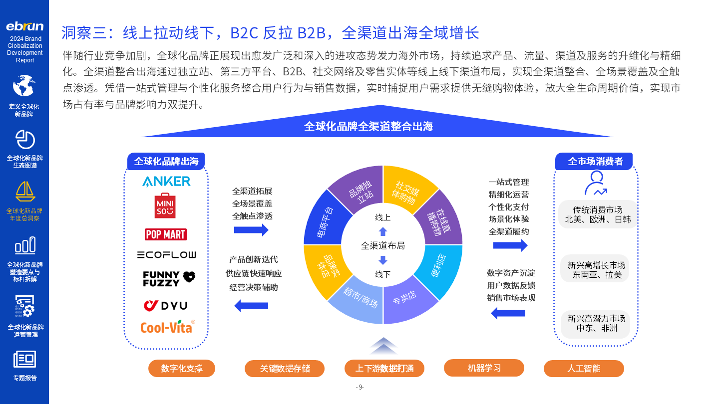 亿邦智库《2024全球化新品牌洞察报告》重磅发布(图3)