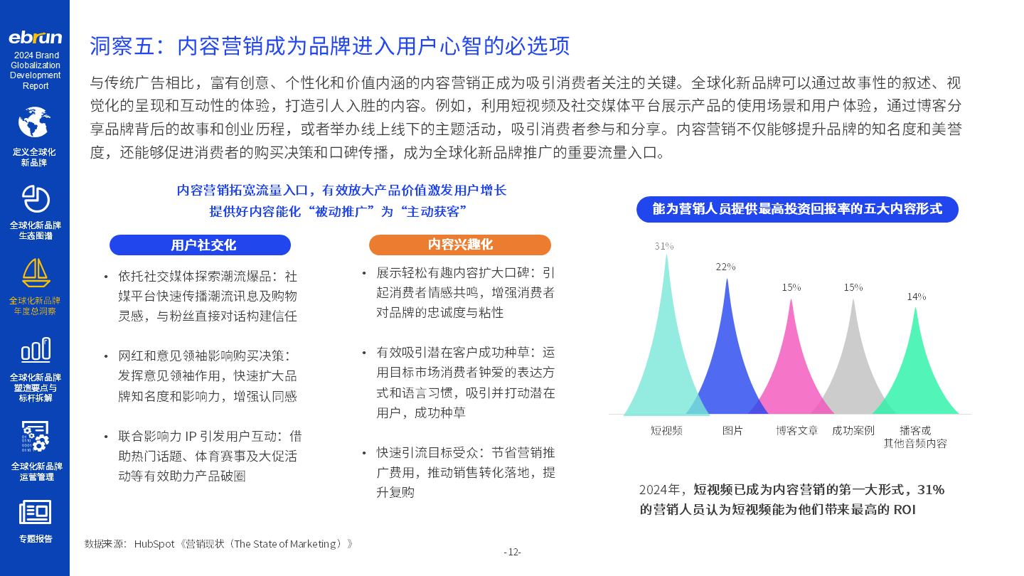 亿邦智库《2024全球化新品牌洞察报告》重磅发布(图6)