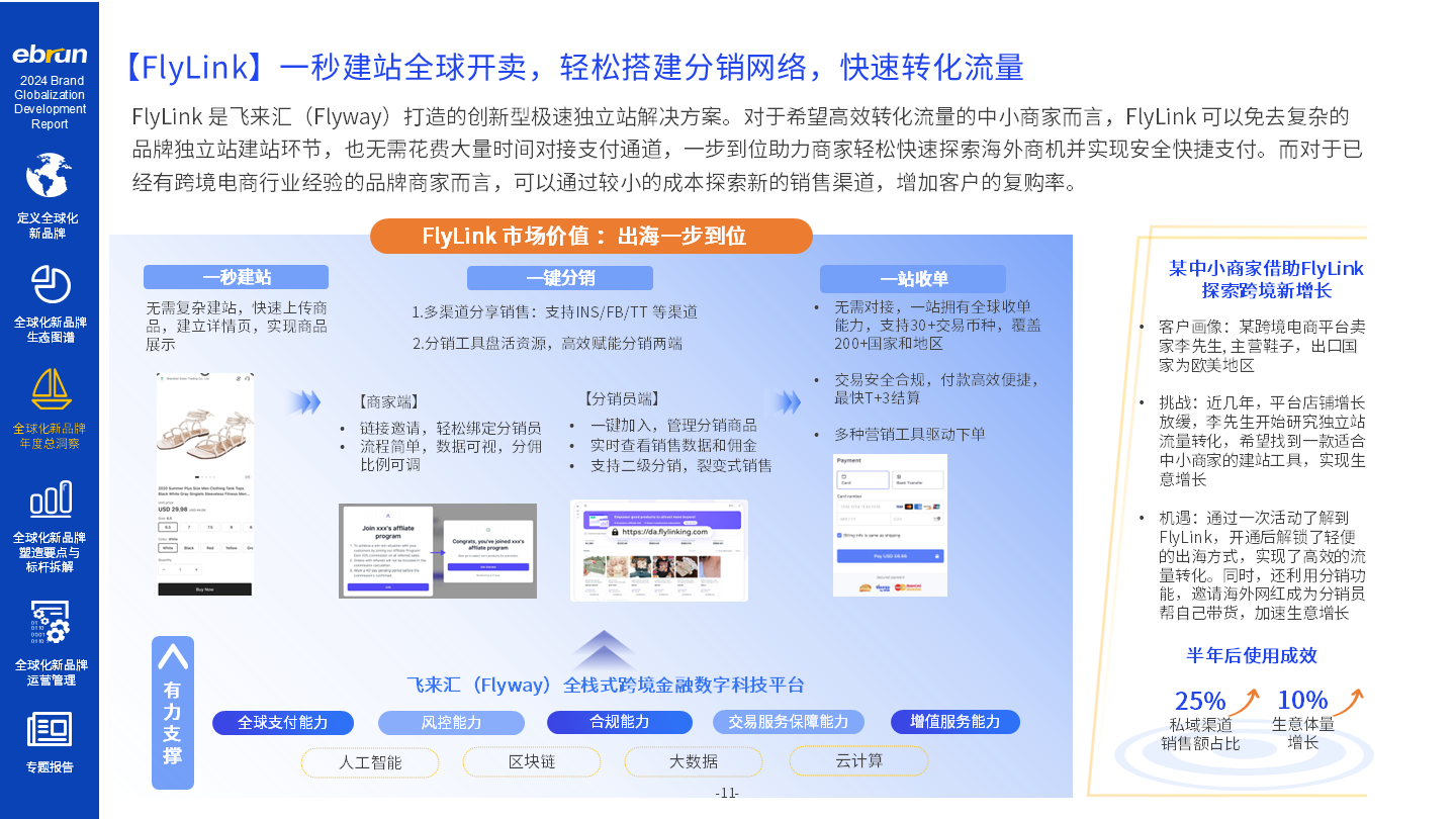 亿邦智库《2024全球化新品牌洞察报告》重磅发布(图5)