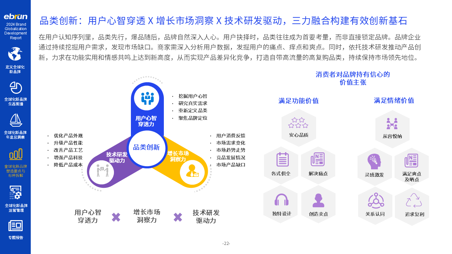 亿邦智库《2024全球化新品牌洞察报告》重磅发布(图10)