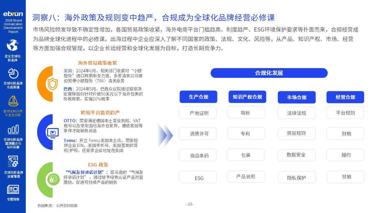 亿邦智库《2024全球化新品牌洞察报告》重磅发布(图9)