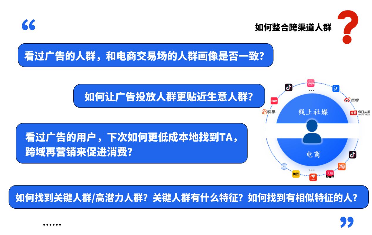 跨渠道数据整合利器：解锁广告效果分析与再营销新篇章！