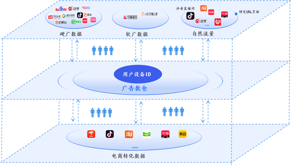 跨渠道数据整合利器：解锁广告效果分析与再营销新篇章！(图3)