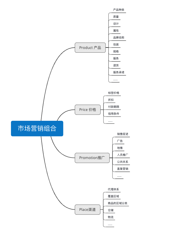 什么是“整合营销”？(图3)