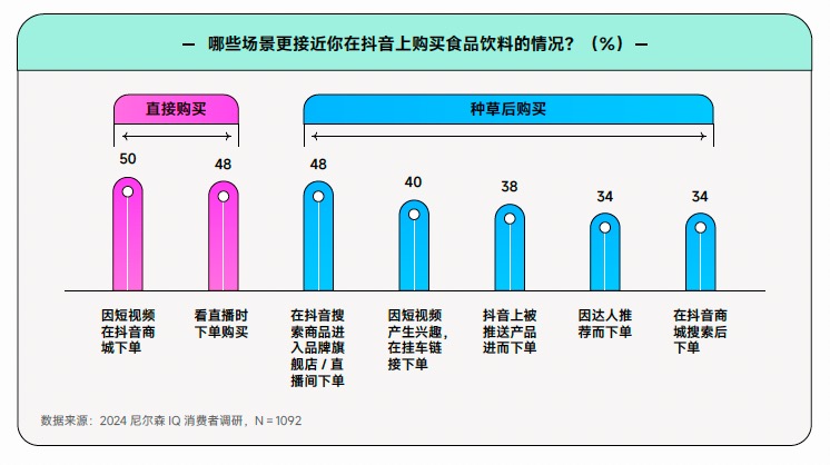 《2024食品饮料行业全域营销白皮书》看见生意增长秘籍(图3)