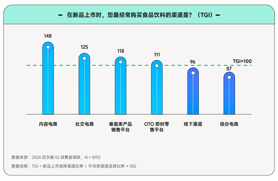 《2024食品饮料行业全域营销白皮书》看见生意增长秘籍(图5)