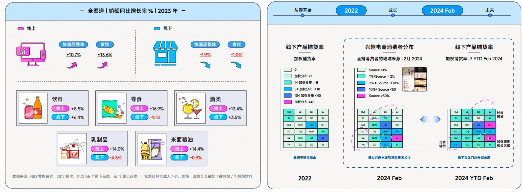 《2024食品饮料行业全域营销白皮书》看见生意增长秘籍(图4)