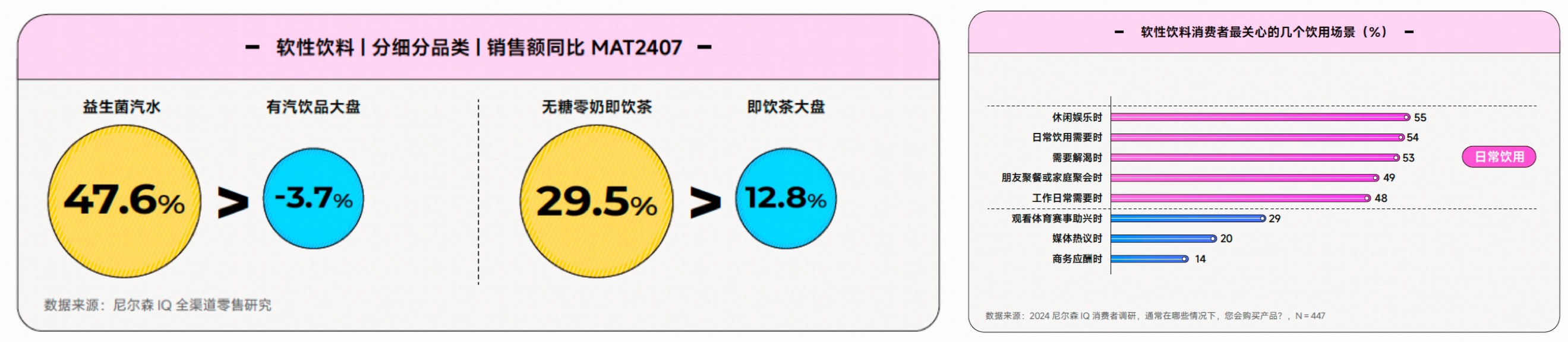 《2024食品饮料行业全域营销白皮书》看见生意增长秘籍(图6)