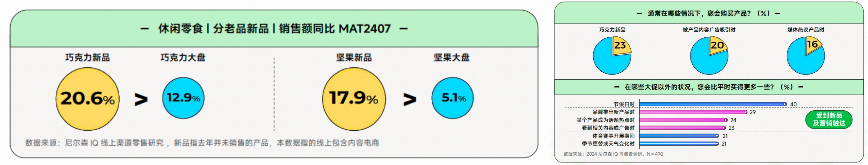 《2024食品饮料行业全域营销白皮书》看见生意增长秘籍(图7)