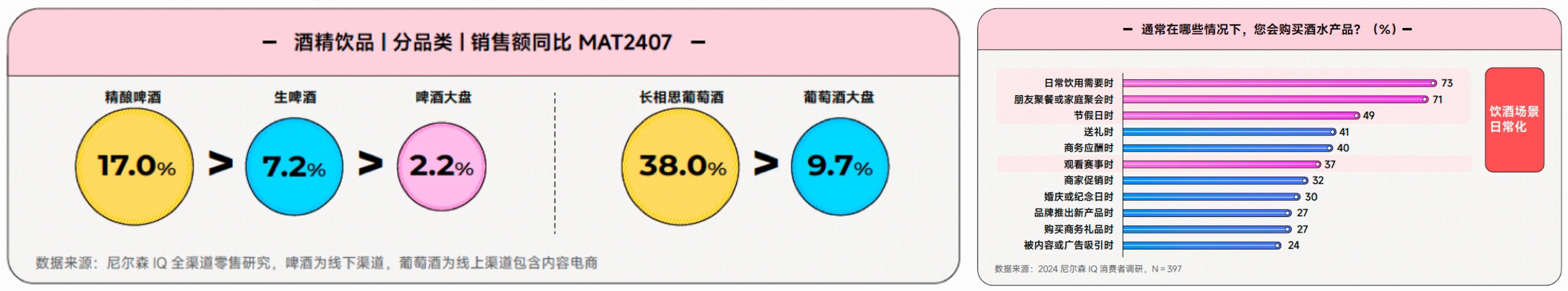 《2024食品饮料行业全域营销白皮书》看见生意增长秘籍(图8)