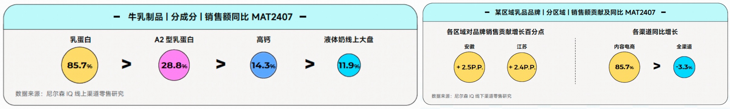 《2024食品饮料行业全域营销白皮书》看见生意增长秘籍(图10)