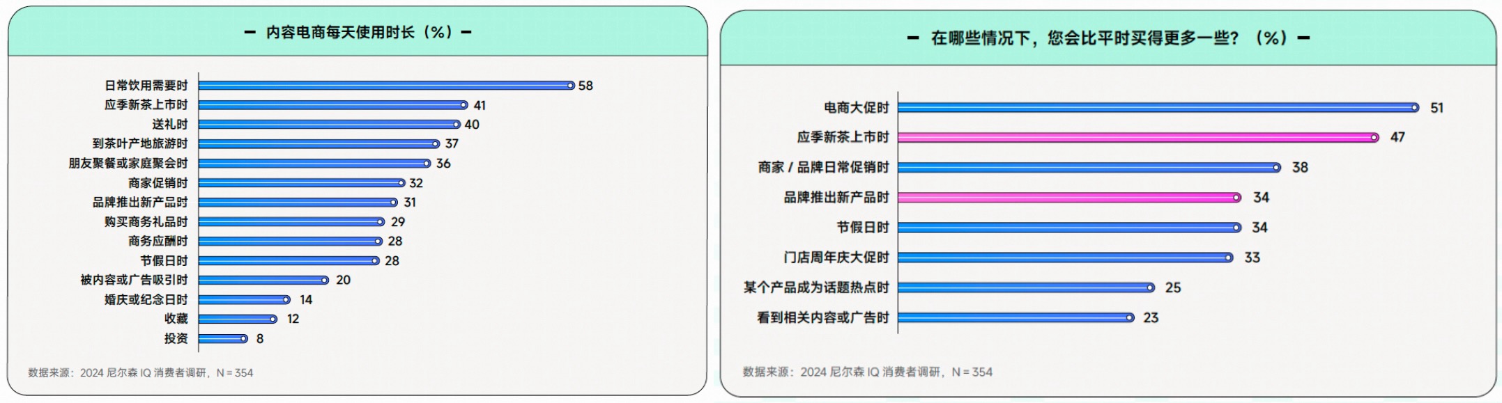 《2024食品饮料行业全域营销白皮书》看见生意增长秘籍(图12)