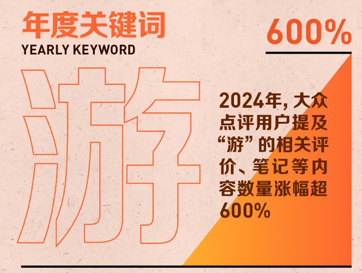 年度关键词里的2024(图5)