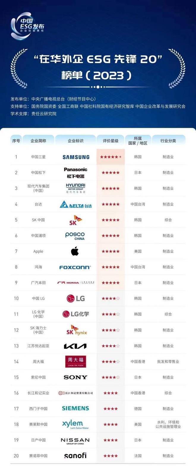 增幅492%居合资第一2024年悦达起亚销售248万辆(图8)