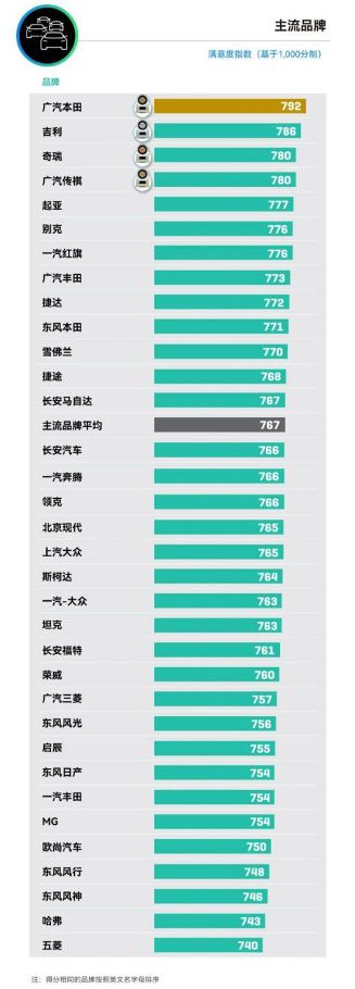 增幅492%居合资第一2024年悦达起亚销售248万辆(图7)