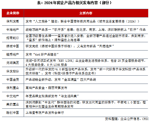 2024年中国房地产企业品牌传播力TOP100(图1)