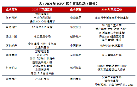 2024年中国房地产企业品牌传播力TOP100(图3)