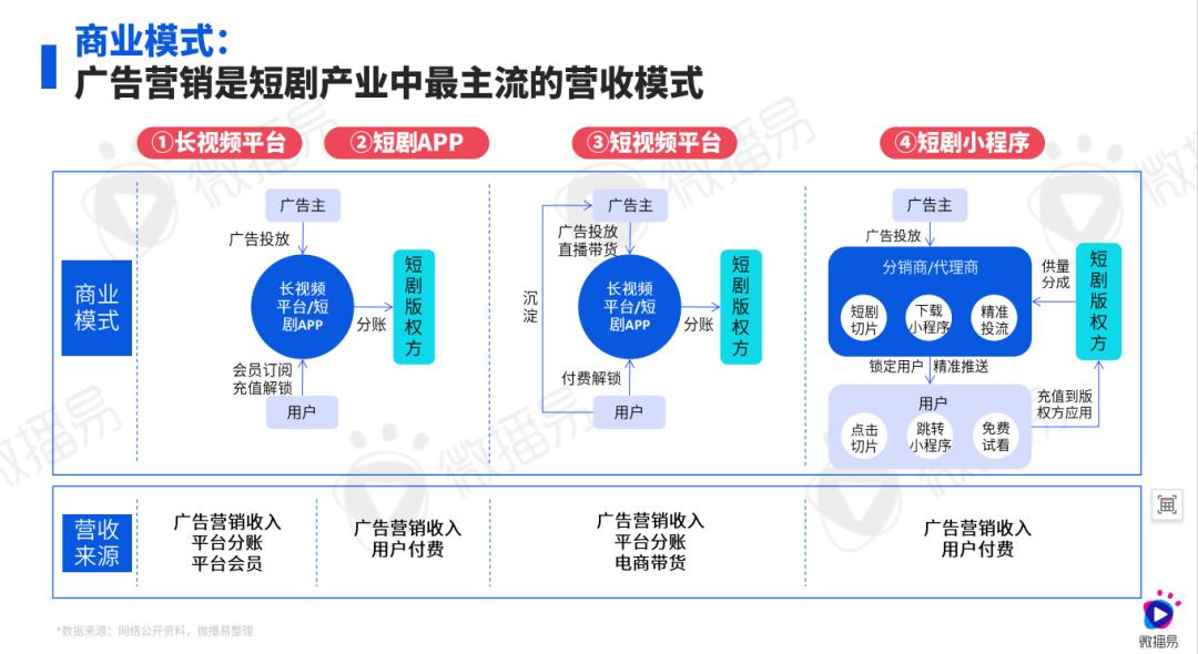 2024多元内容生态激发营销价值