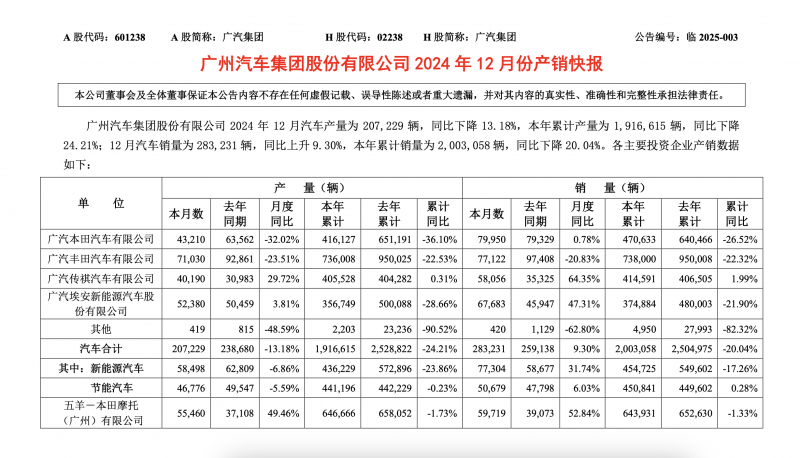 2025年广汽集团“以变应变”(图2)