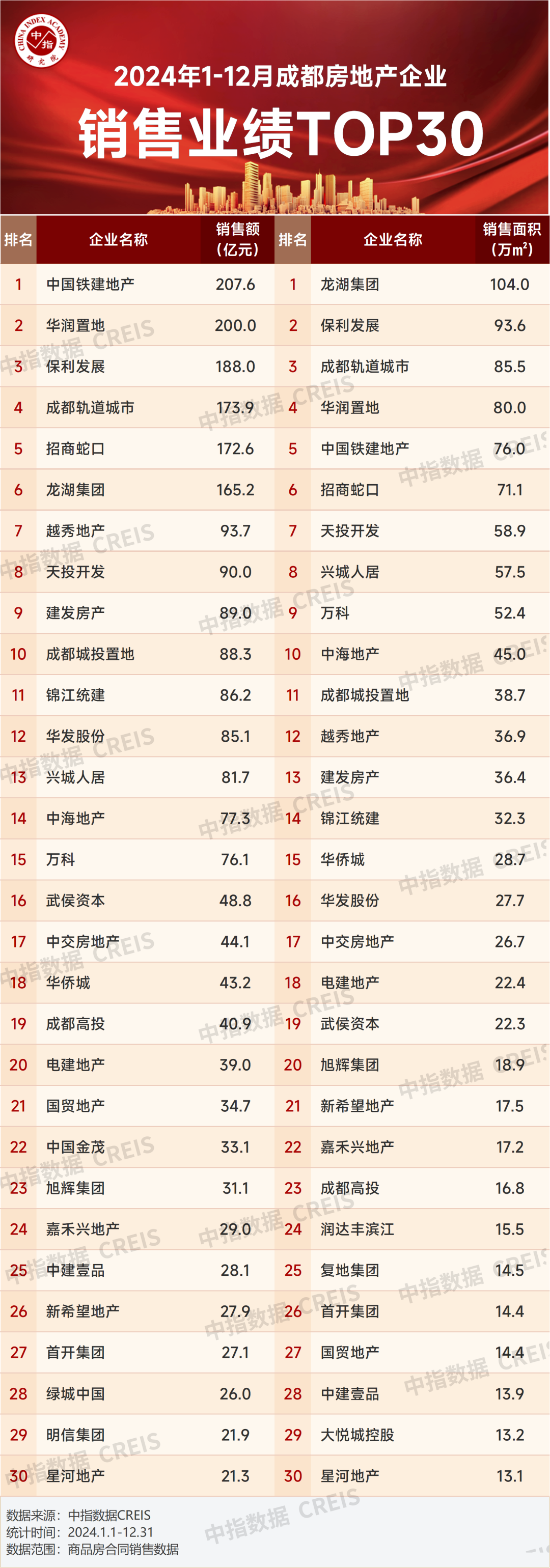 成都轨道城市集团：品牌焕新升级综合表现再突破(图10)