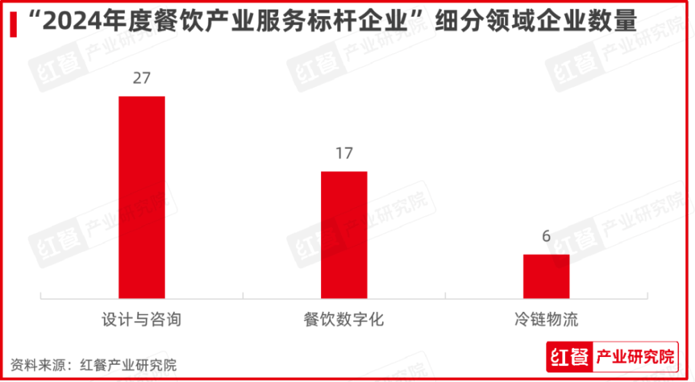 红牛奖“2024年度餐饮产业服务标杆企业”出炉50家优秀企业上榜(图2)