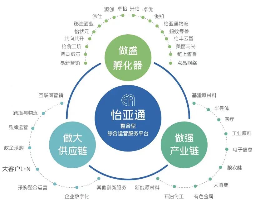 专题回顾 TOD模式发展现状以及房企布局情况研究