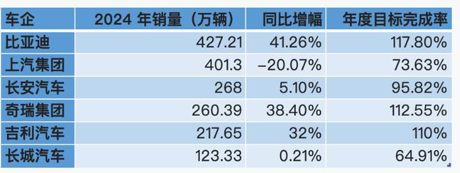 一品深一度丨中国汽车走全球 看自主群雄如何破局(图1)