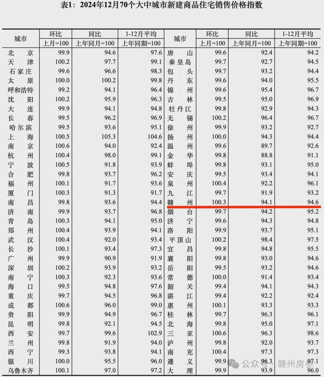 用DeepSeek预测赣州房价结果太意外了(图2)