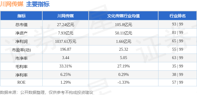 股票行情快报：川网传媒（300987）2月5日主力资金净买入59480万元(图2)