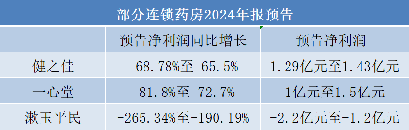 40家净利翻倍！节后药企年报预告抢先看→(图3)