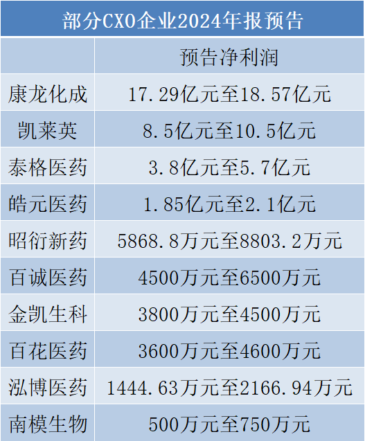 40家净利翻倍！节后药企年报预告抢先看→(图5)