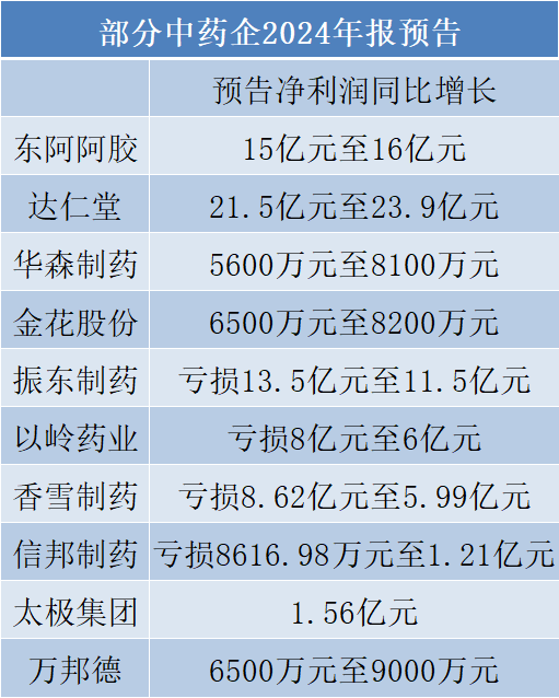 40家净利翻倍！节后药企年报预告抢先看→(图4)