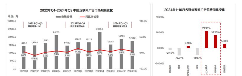 好奇心周报丨2024-2025年十大营销趋势盘点(图2)