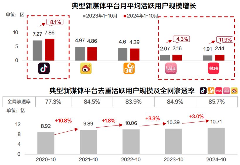 好奇心周报丨2024-2025年十大营销趋势盘点