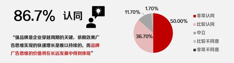 好奇心周报丨2024-2025年十大营销趋势盘点(图3)