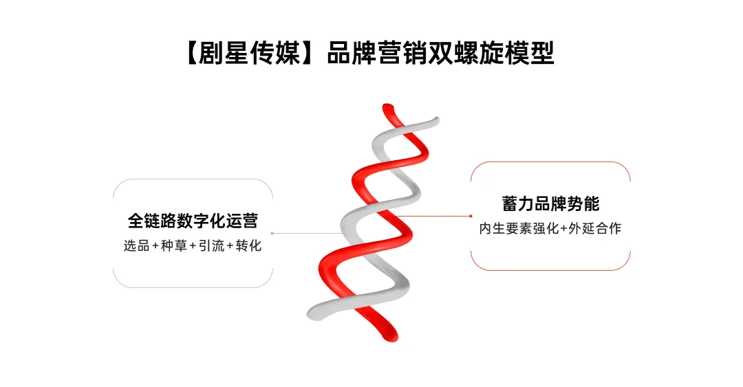 好奇心周报丨2024-2025年十大营销趋势盘点(图4)