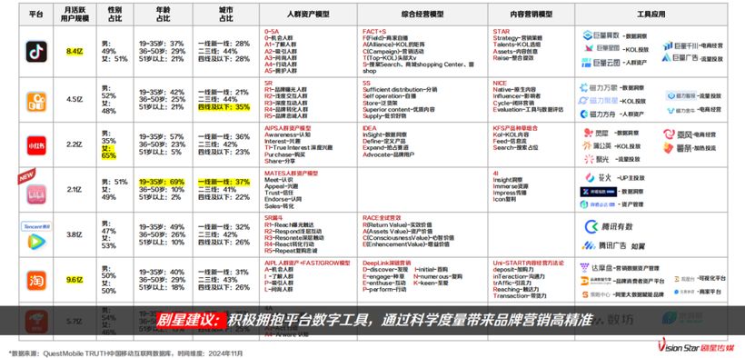 好奇心周报丨2024-2025年十大营销趋势盘点(图5)