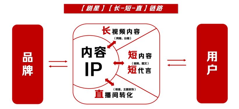 好奇心周报丨2024-2025年十大营销趋势盘点(图7)