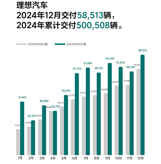 2024车市启示录：卷技术已至极限；卷设计或为新解(图3)