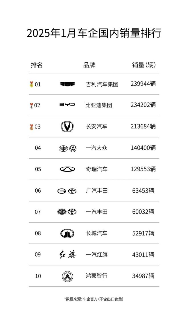 2024车市启示录：卷技术已至极限；卷设计或为新解