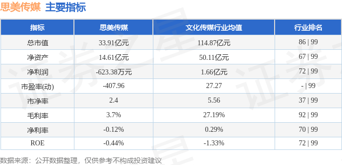 思美传媒（002712）2月11日主力资金净买入172158万元(图2)