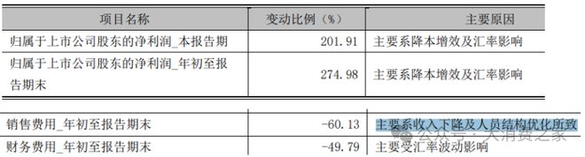 惠而浦2024年利润预计翻倍致股价连续涨停但销量下降问题值得警惕(图5)