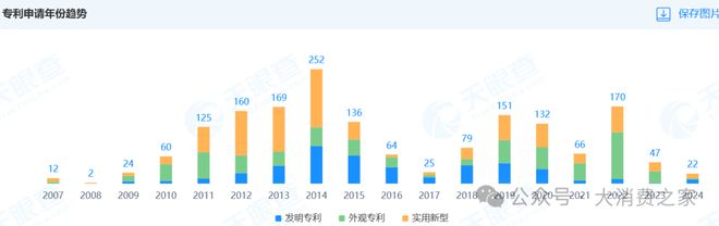 惠而浦2024年利润预计翻倍致股价连续涨停但销量下降问题值得警惕(图15)