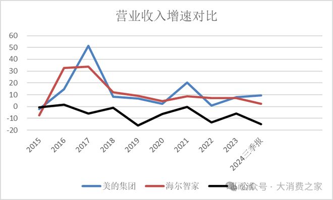 惠而浦2024年利润预计翻倍致股价连续涨停但销量下降问题值得警惕(图13)