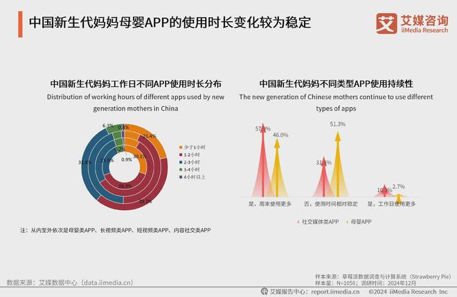 艾媒咨询 2024-2025中国新生代妈妈群体触媒行为及营销趋势报告(图10)