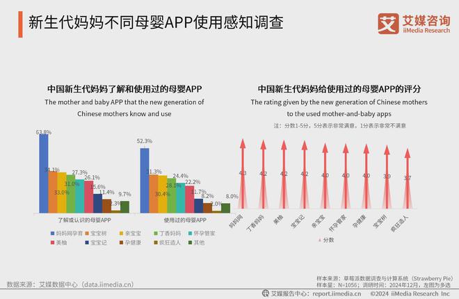 艾媒咨询 2024-2025中国新生代妈妈群体触媒行为及营销趋势报告(图13)