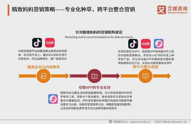 艾媒咨询 2024-2025中国新生代妈妈群体触媒行为及营销趋势报告(图19)