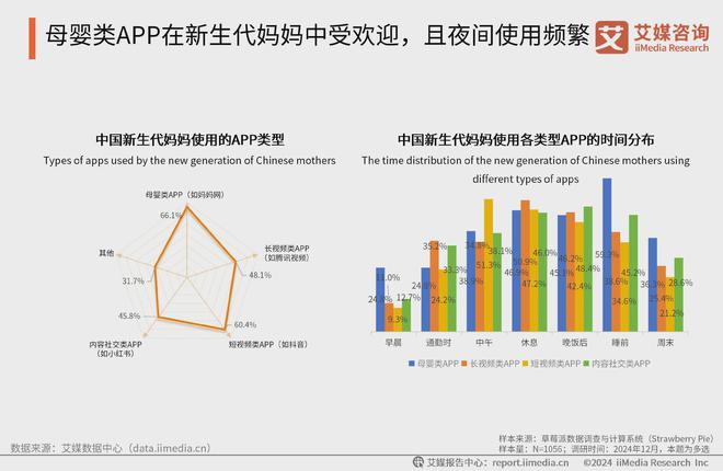 艾媒咨询 2024-2025中国新生代妈妈群体触媒行为及营销趋势报告(图9)